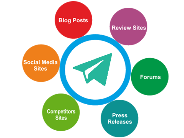 Online Reputation Management services