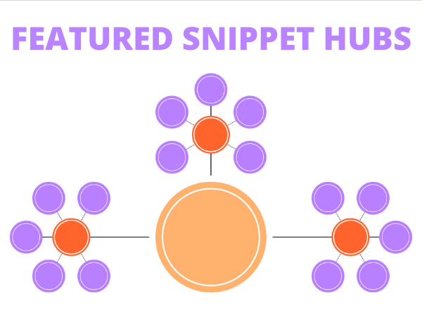 featured snippet example