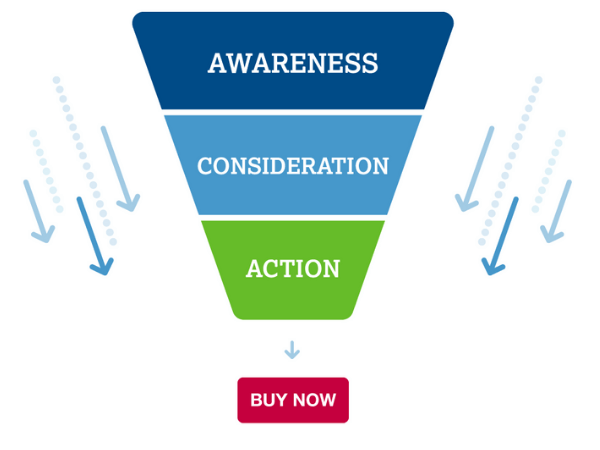 Video Content Marketing