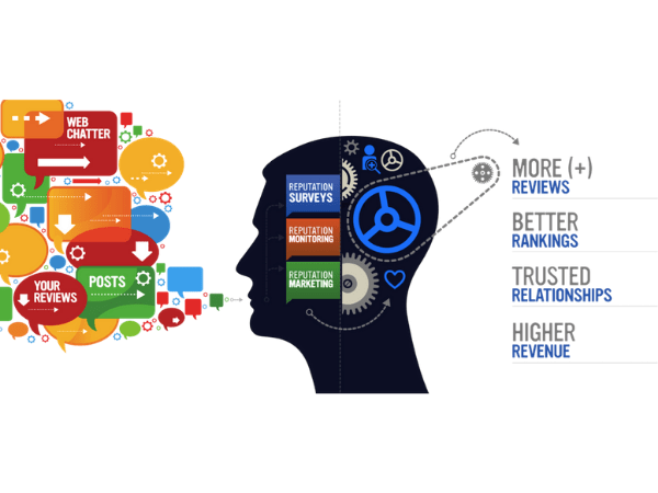 online reputation marketing company