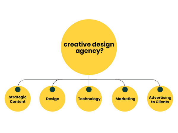 creative design agency