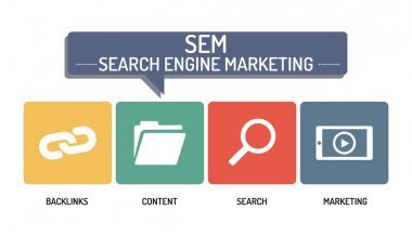 best sem agency