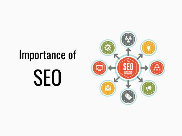 importance of SEO