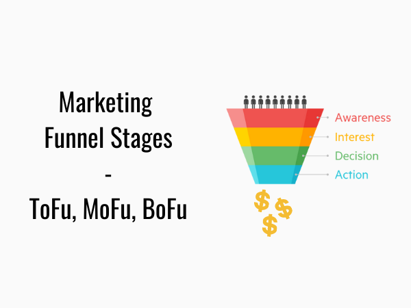Marketing funnel stages
