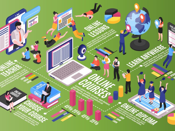 Educational Video Production Companies